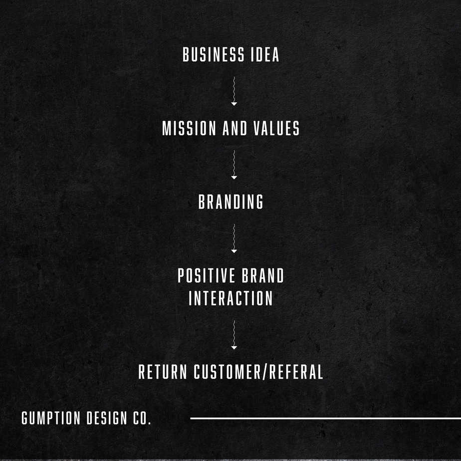 GumptionDesign_Mar_2226